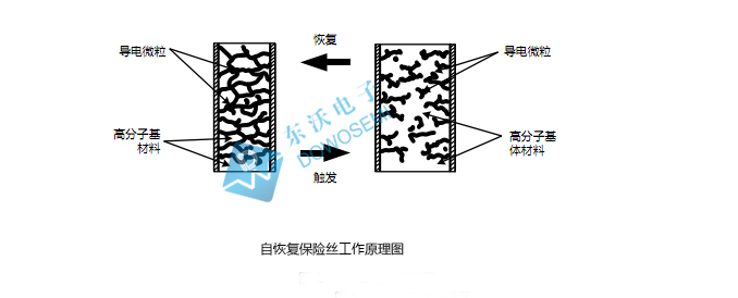 自恢復(fù)保險(xiǎn)絲工作原理.jpg