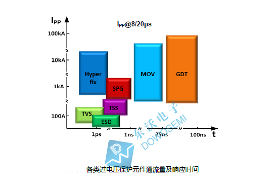 過(guò)電壓保護(hù)元件通流量及響應(yīng)時(shí)間.jpg