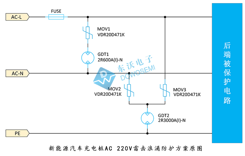 新能源汽車(chē)充電樁AC 220V雷擊浪涌防護(hù)方案圖.jpg