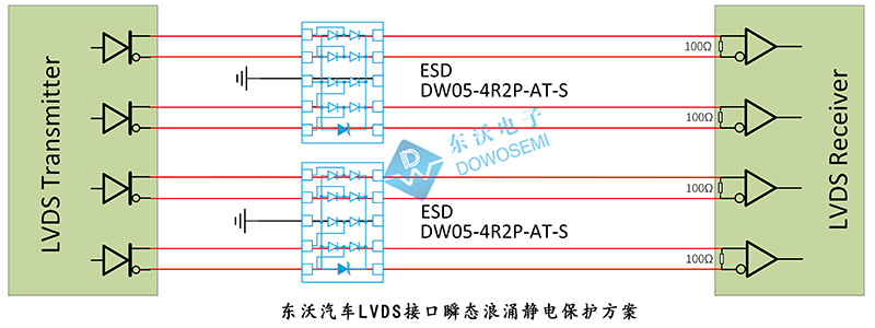 東沃汽車LVDS接口瞬態(tài)浪涌靜電保護(hù)方案.jpg