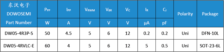 DW05-4R3P-S、DW05-4RVLC-E.png