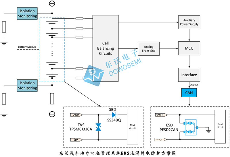 東沃汽車動力電池管理系統(tǒng)BMS浪涌靜電防護方案圖.jpg